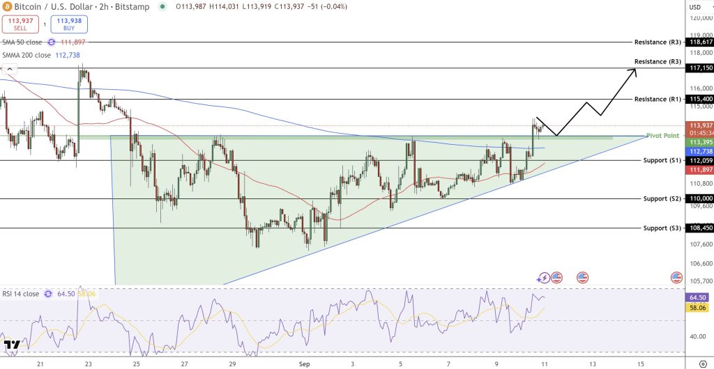 A table of Bitcoin currency prices displays the growing triangle style and the possibility of emerging movement