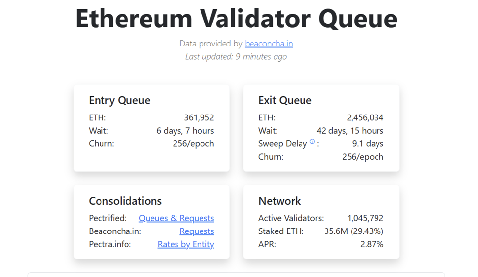 The interface displays the waiting list of the Etheerium blockchain, with data on the entry and output queues
