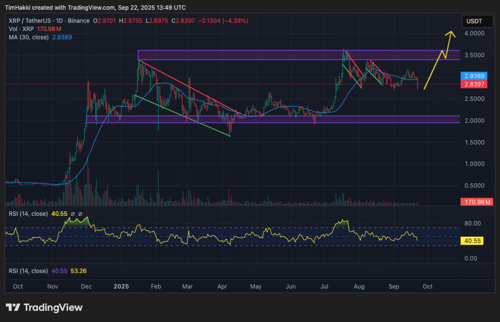 best crypto to buy xrp