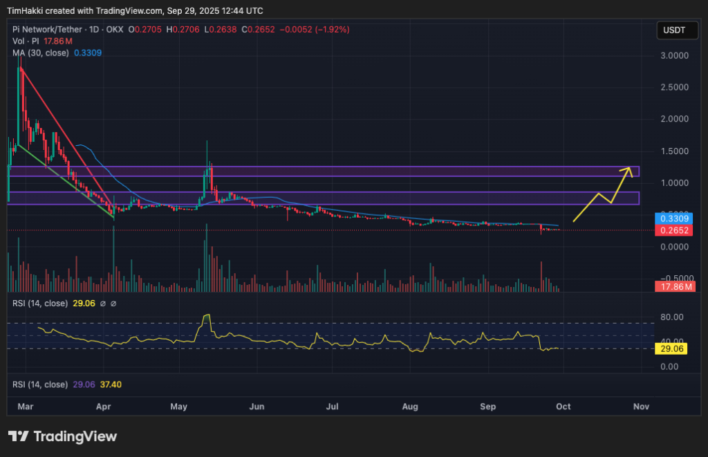 A PPA and its potential perspectives