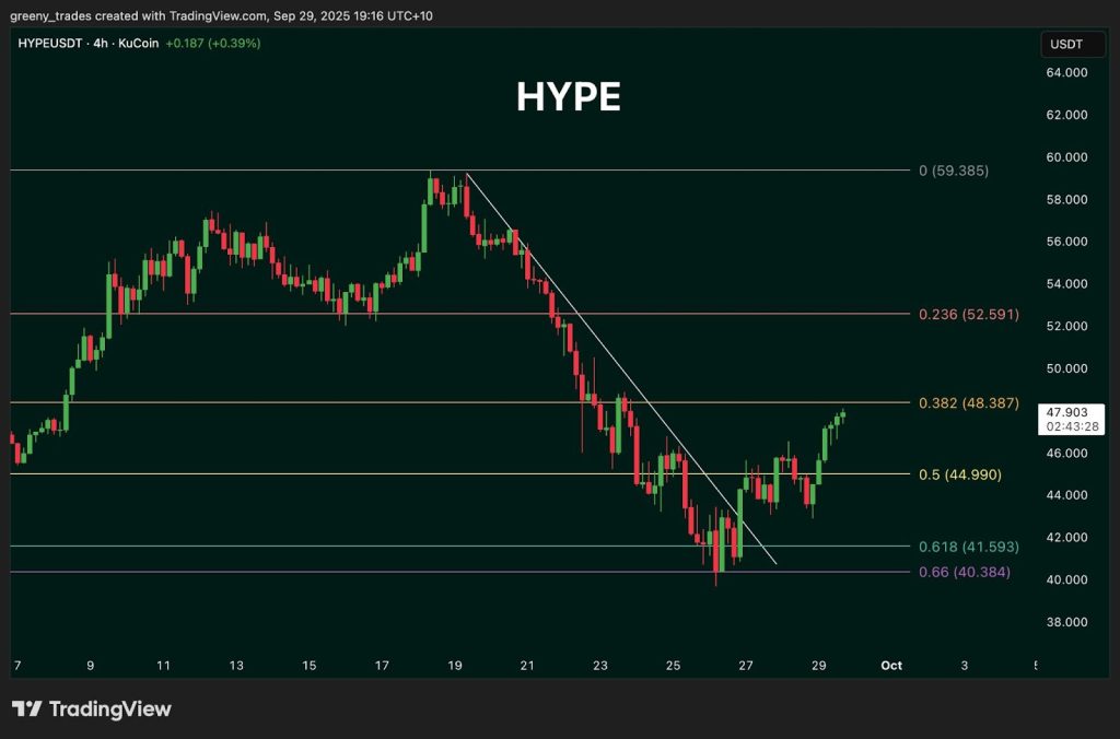 HYPE Price Prediction: Cathie Wood Compares Hyperliquid to 'Early Solana' – Can HYPE Surge 7X to Match SOL?