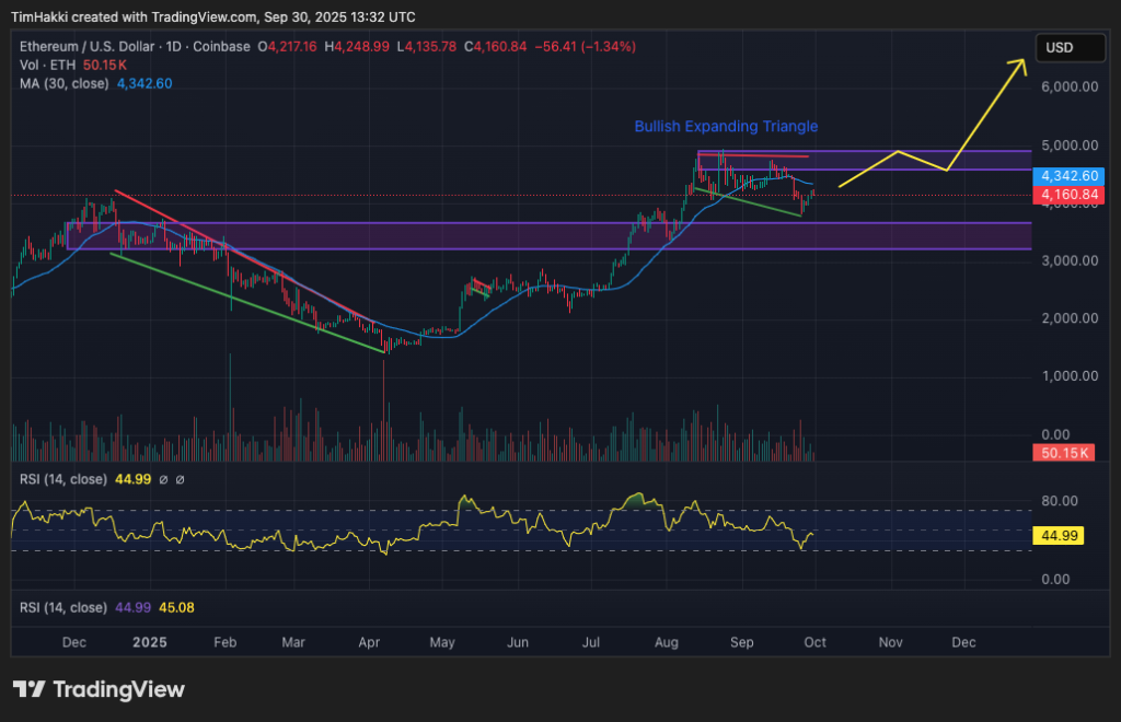 Ethereum Graphic Graphie