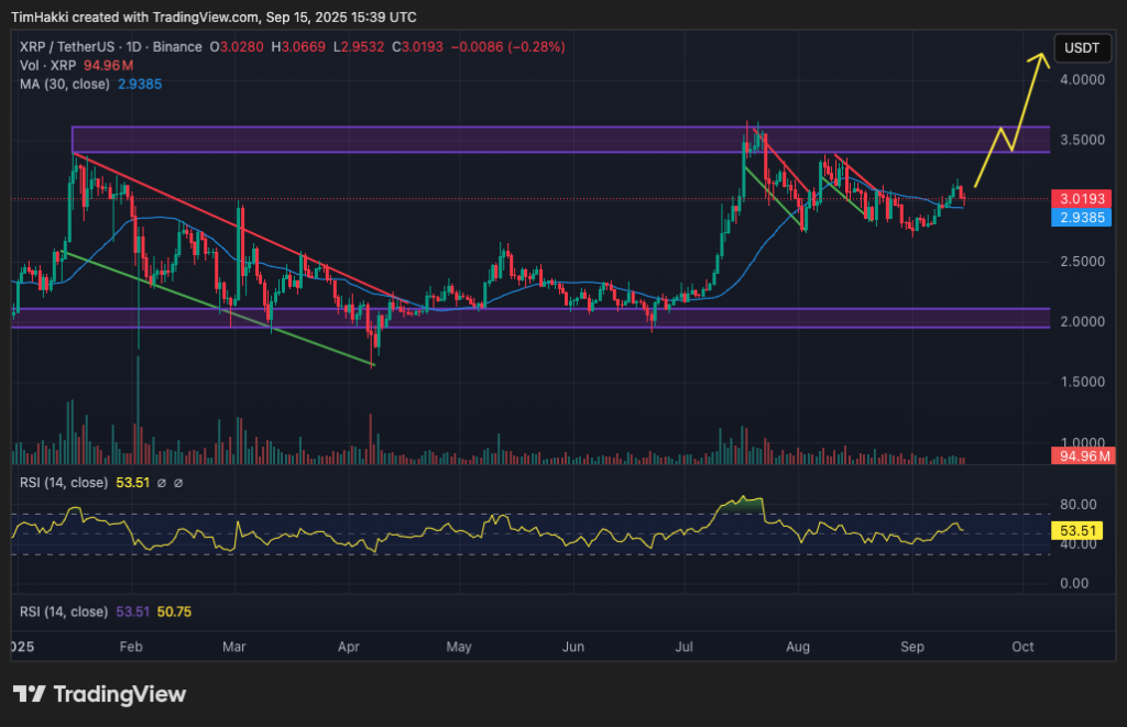 A graphic plan for the price of wavy currency and its potential destination
