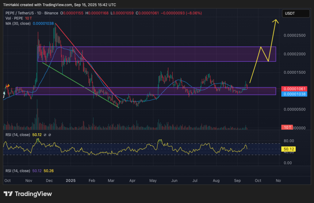 A PEPE price plan and its expected management