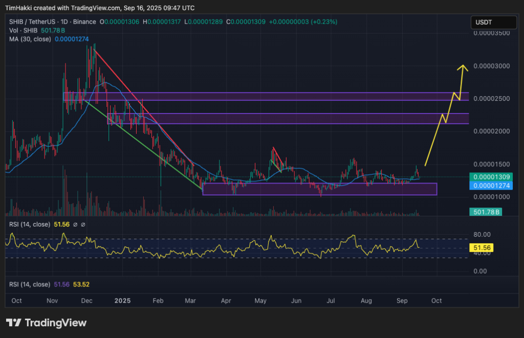 A GRAIB / USDT matching plan displays the support, resistance, movement model and technical indicators - Source: tradingView
