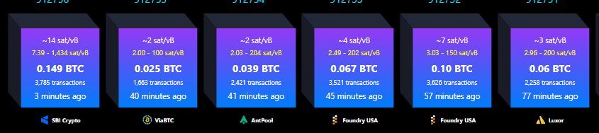 لوحة المتابعة العامة لاحتياطي السلفادور من عملة بيتكوين تظهر الرسوم وحجم المعاملات وأسماء مجمعات التعدين المختلفة