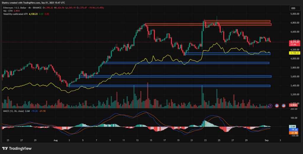 سعر زوج ETH/USD يمر بموجة تصحيح
