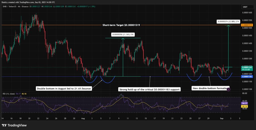 Shiba Inu Price Prediction: New Vision Revealed by SHIB Leader – Big Changes You Need to Know