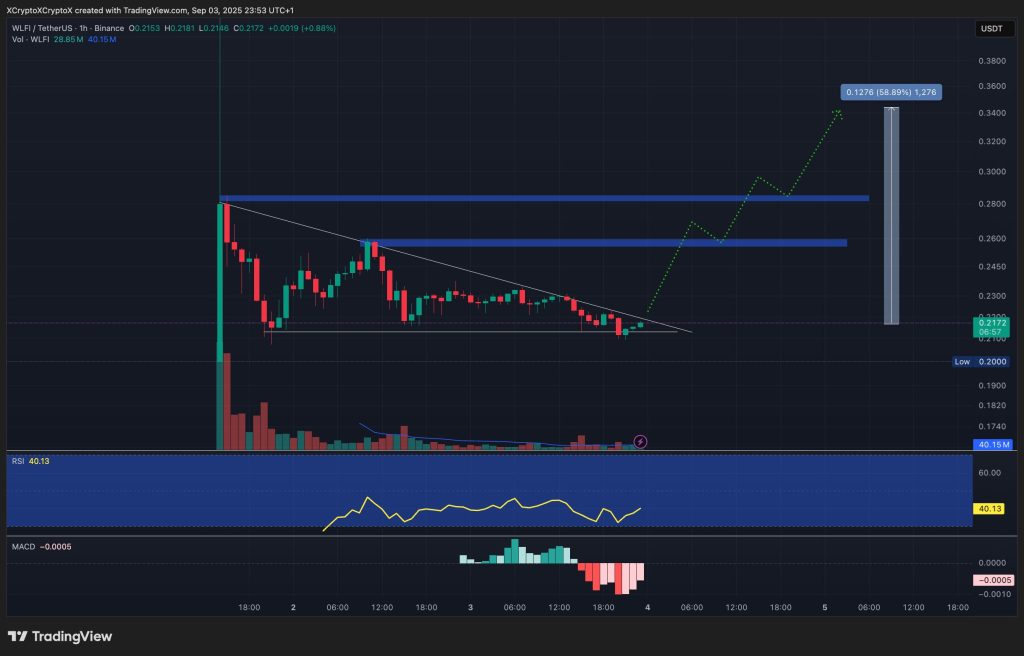The graph to make the financial currency of global freedom))))
