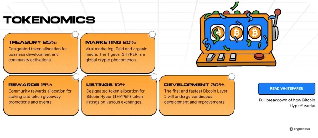 Bitcoin Hyper Tokenomics