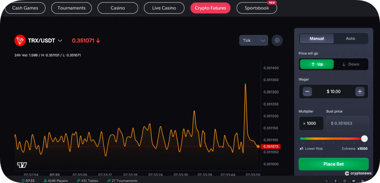 Study the TRX Chart to trade tron futures