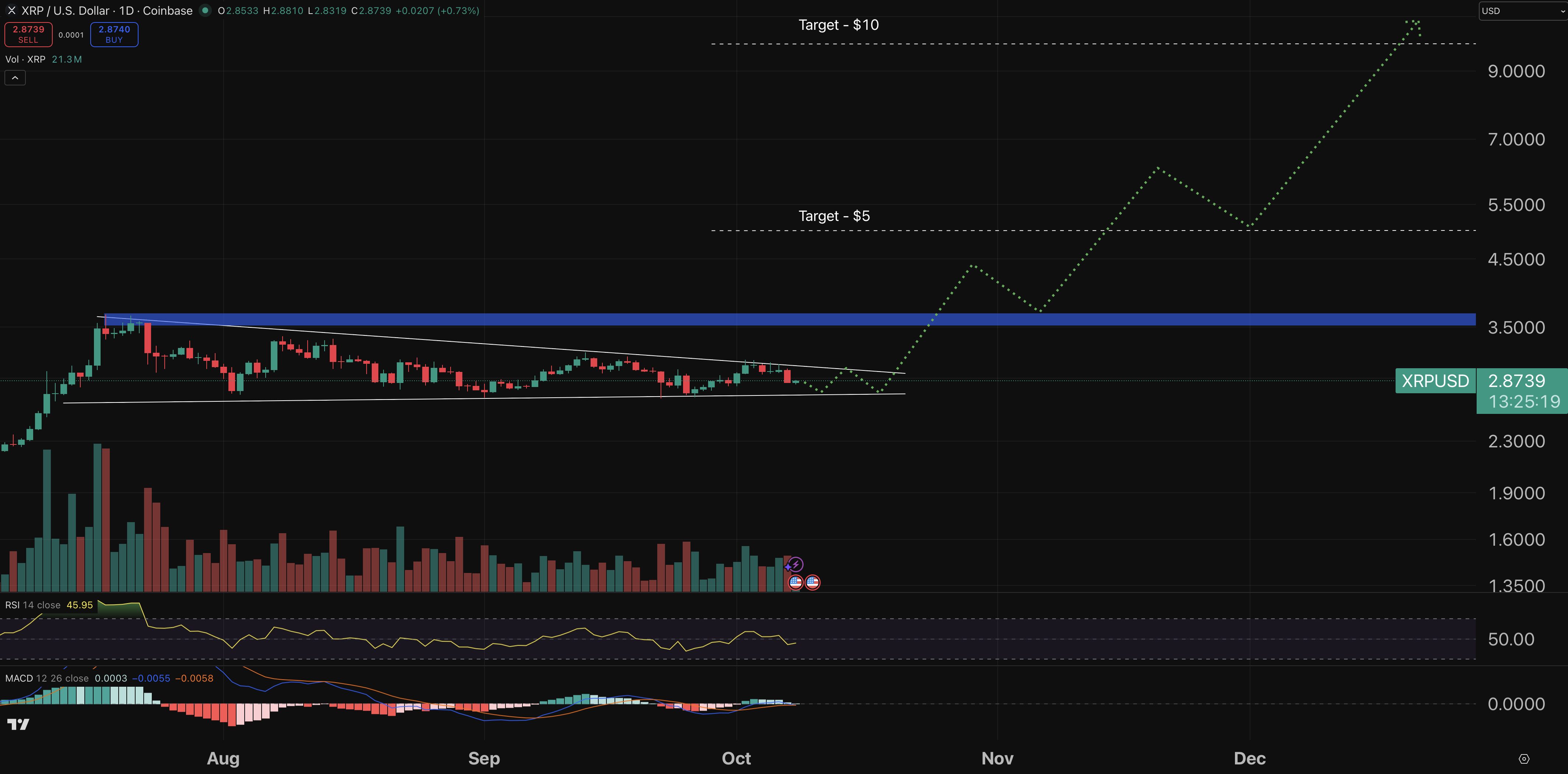 XRP fiyat grafiği