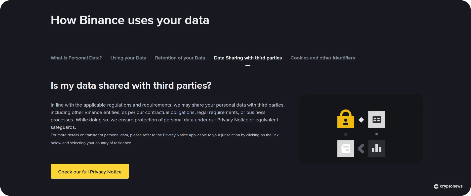 binance data collection policies