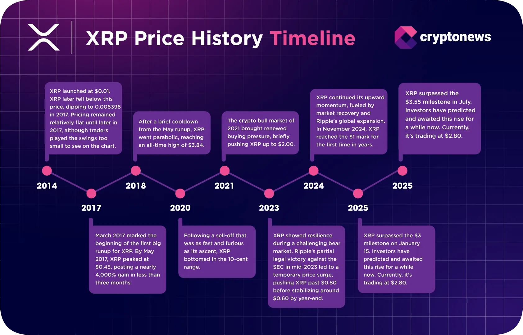 Is XRP a Good Investment in 2026? A Full Breakdown