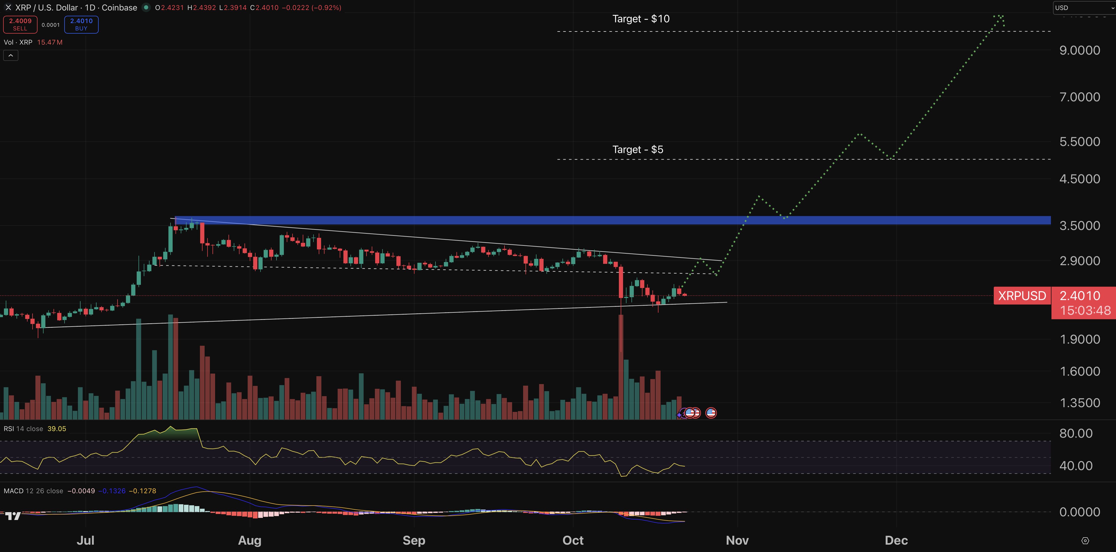 xrp fiyat grafiği