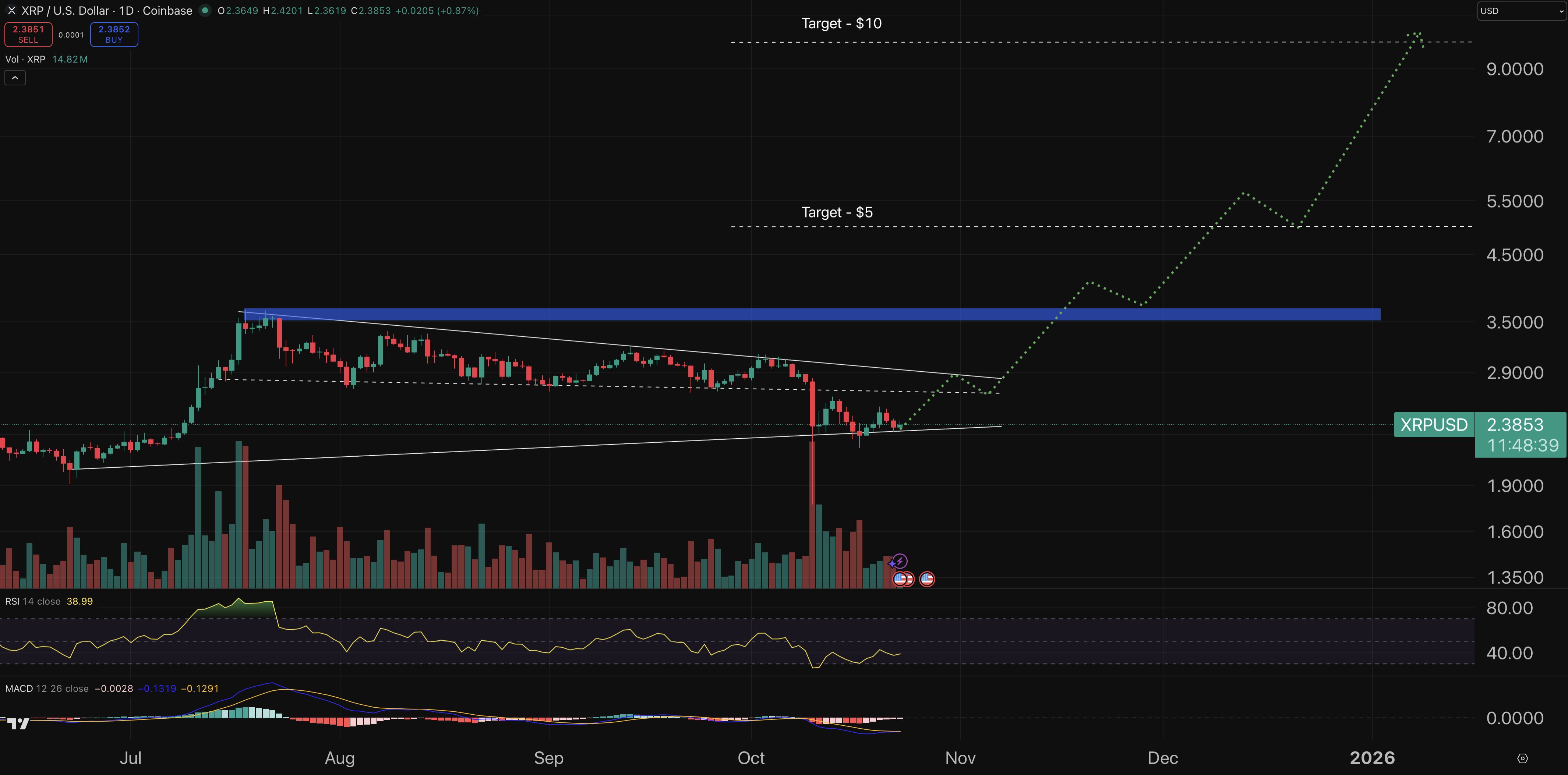xrp fiyat grafiği