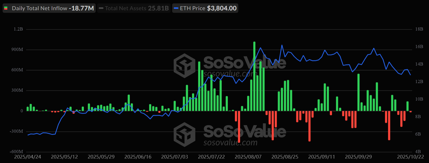 以太坊价格预测：ETH ETF 加速吸筹10 月行情即将起飞？