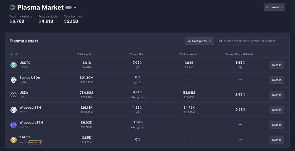 plasma aave market