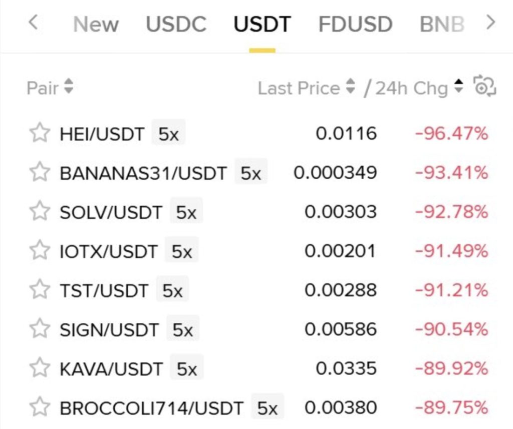 코인 하락, “이번엔 달랐다” - 역대급 가상자산 청산 배경