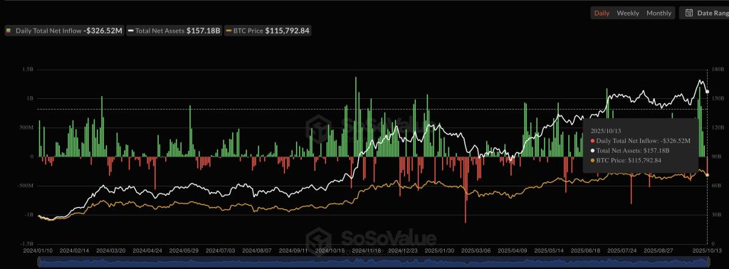 Bitcoin ETF virtaukset