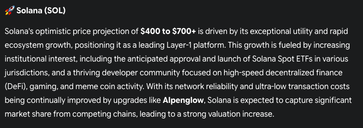 Gemini Forecast for Solana Coin Price