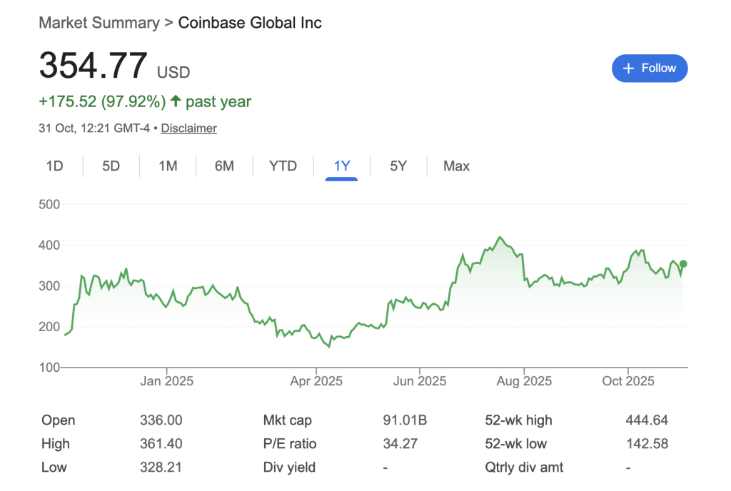 Coinbase osakekurssi