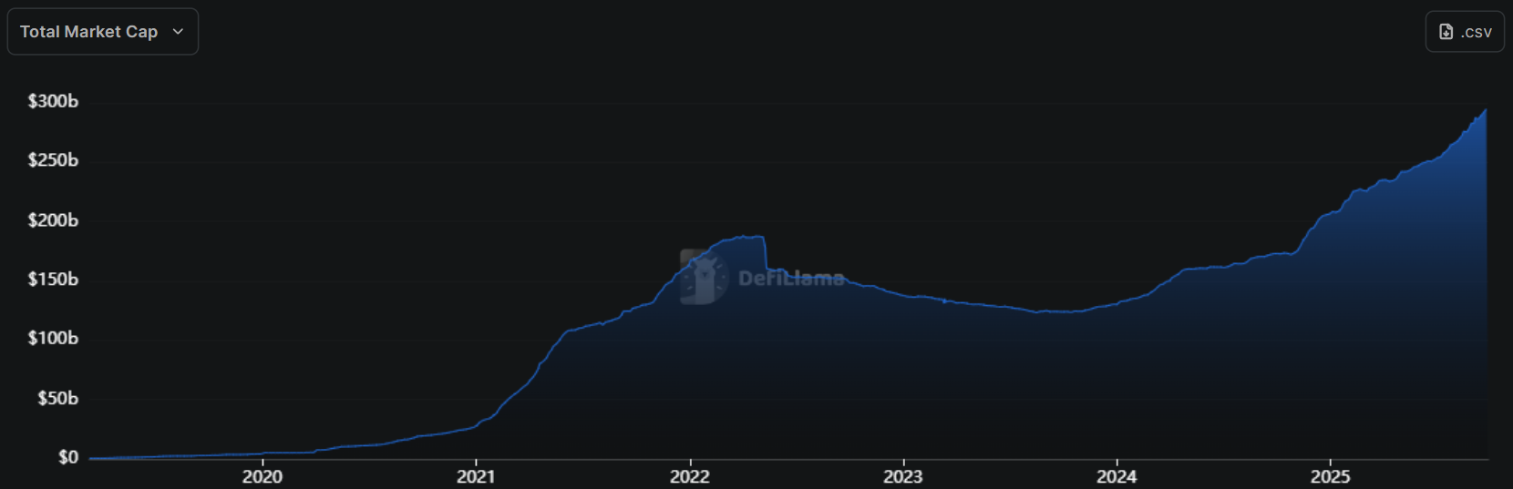 stablecoin piyasasının toplam değeri