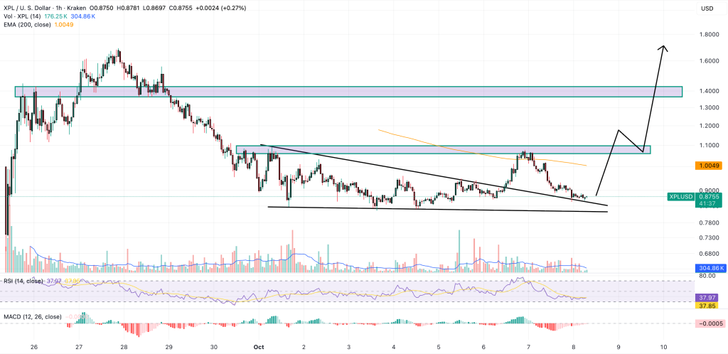 plasma price chart