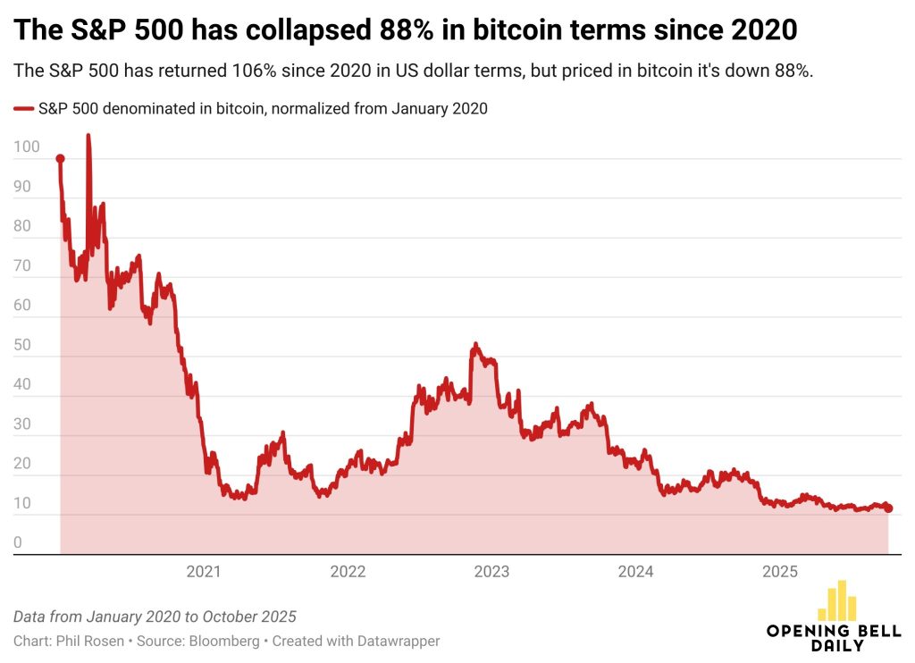 US National Debt Nears $38 Trillion, Adds $6B Daily as Gold and Bitcoin Hit ATH – Is BTC the Answer?