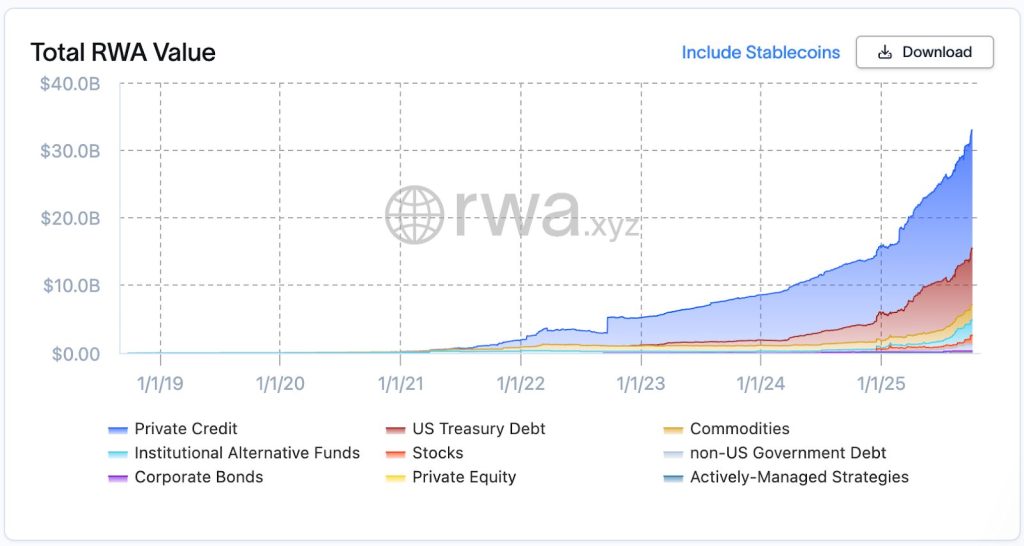 The graphic plan of the total value of the assets represented in the digital representative 
