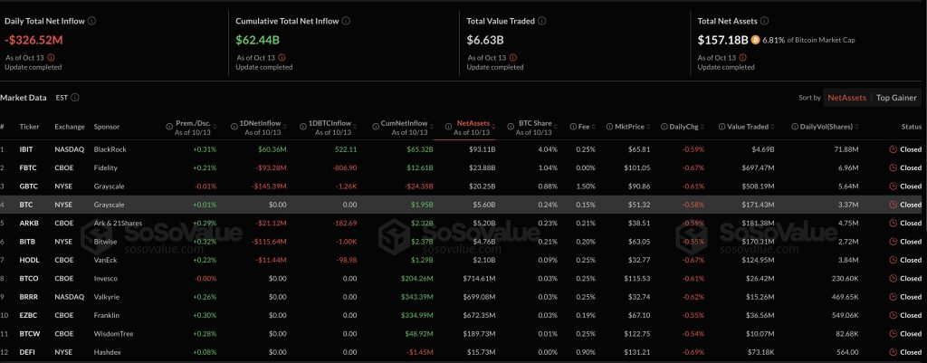 Suurimmat ETF-rahastot
