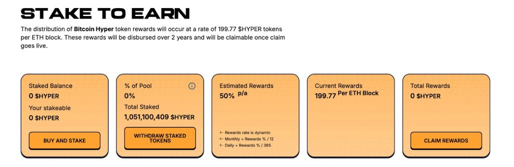 Bitcoin Hyper Mortgage Data