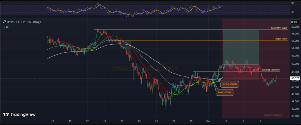 HYPE Price Prediction: MetaMask Brings Perpetual Trading to Millions via Hyperliquid – $100 Before Year-End?