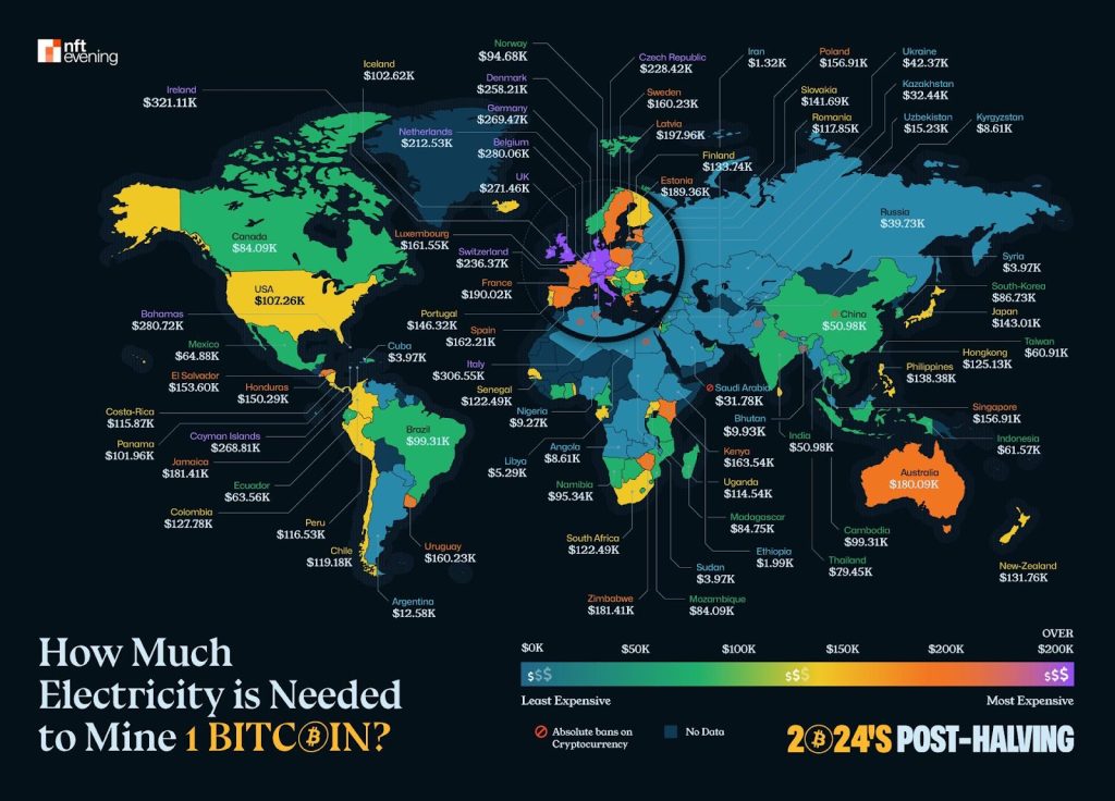 خريطة توضح مقدار الطاقة الكهربائية المطلوبة لتعدين عملة بيتكوين (Bitcoin) واحدة على مستوى العالم