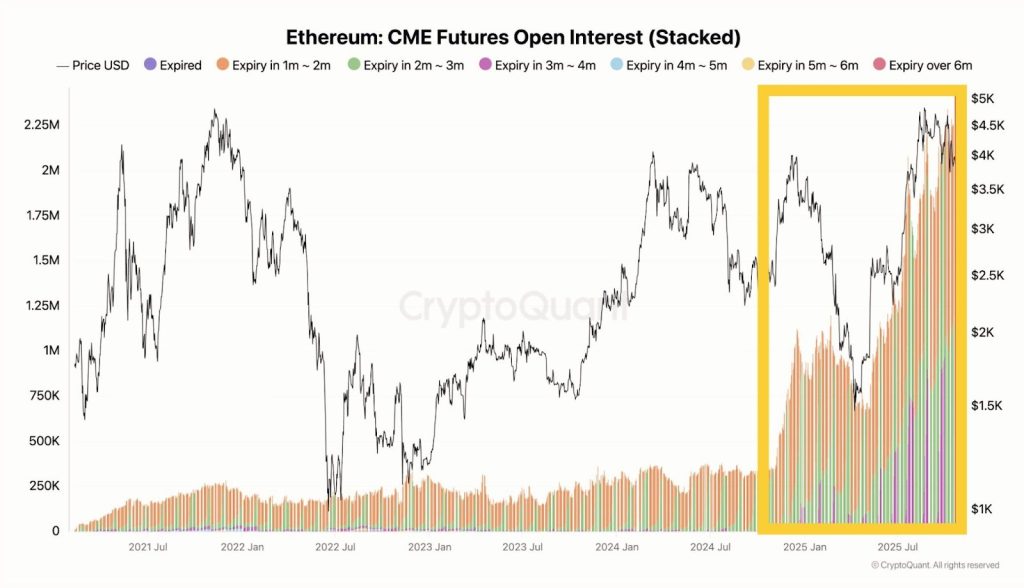 Ethereum Stablecoin Usage Jumps 400% in 30 Days as Whales Buy the Dip — $5K ETH Next?