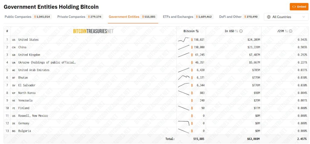 Luxembourg Becomes First Eurozone Nation to Invest in Bitcoin Through Sovereign Wealth Fund