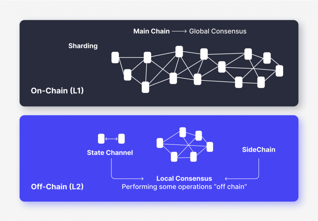 Vitalik Buterin Blockchain