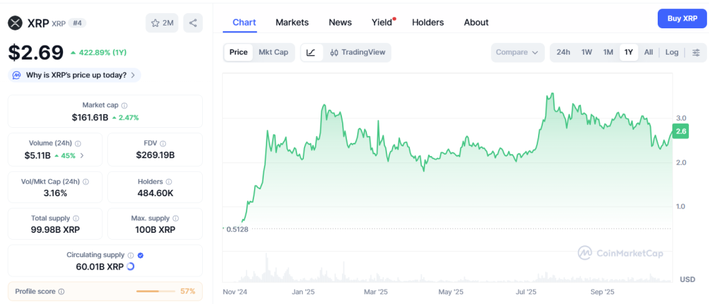 البيانات الاقتصادية لعملة ريبل (Ripple)