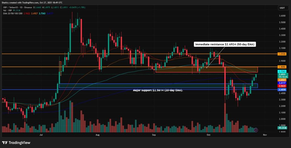 مخطط بياني لأداء سعر زوج XRP/USD
