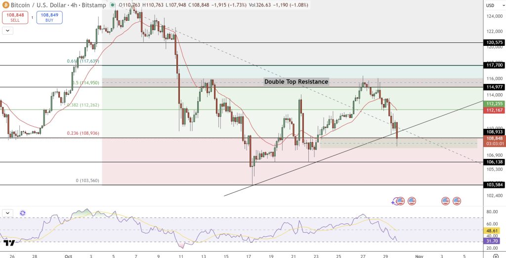 Bitcoin currency price