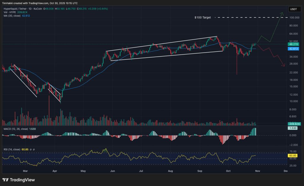 HYPE/USDT Price Movement Chart