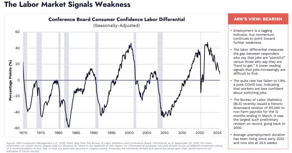 Labor Market Index Chart Shows Signs of Weakness