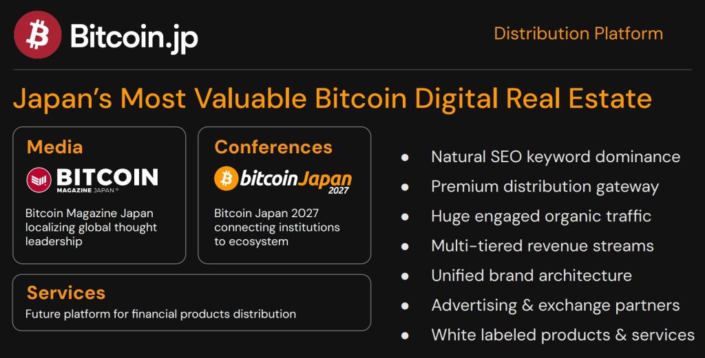 Metaplanet bitcoin suunnitelma