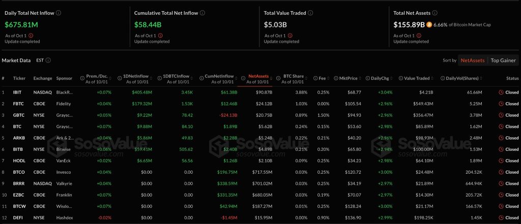 The size of daily investments in the Bitcoin Spot ETF boxes