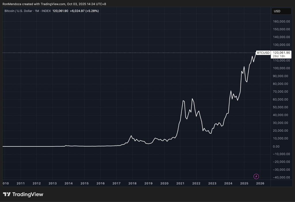 Bitcoin graphic planning for the price of bitcoin.