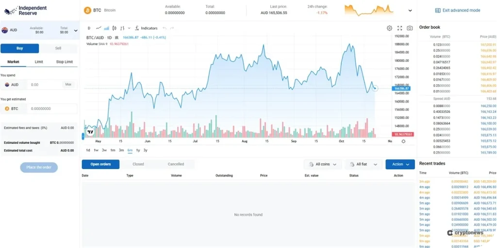 independent reserve advanced trading