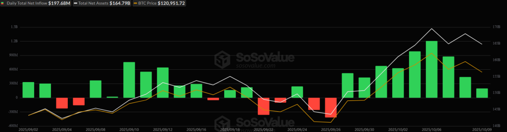 비트코인 현물 ETF 차트