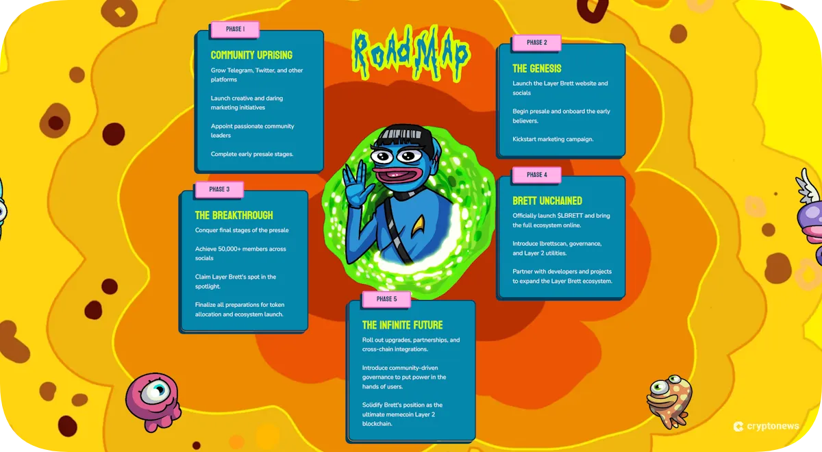 layer brett roadmap