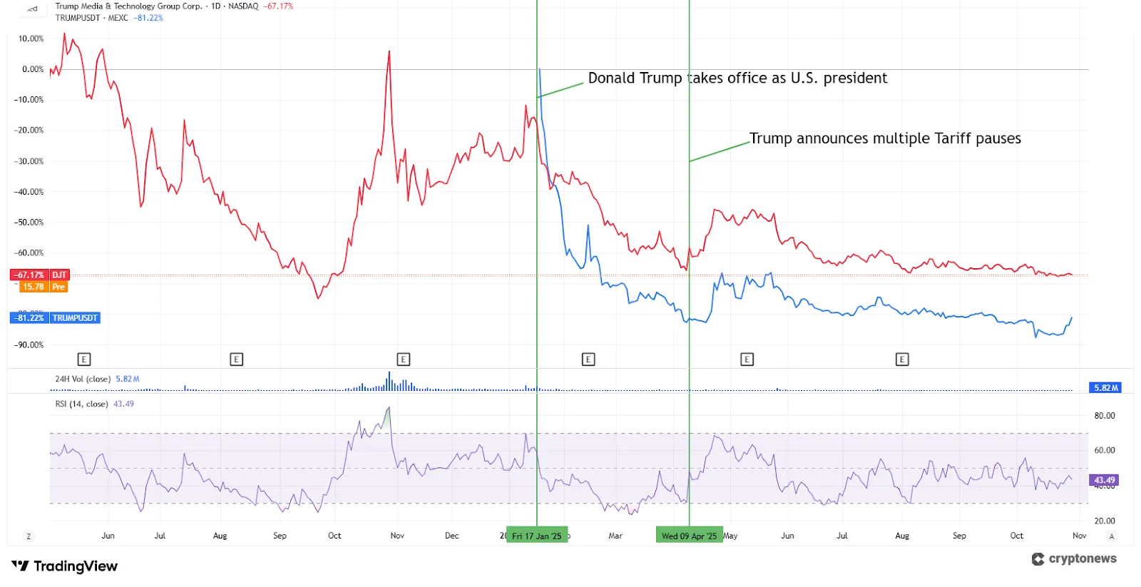 10 Best Crypto-Related Stocks to Buy in 2026