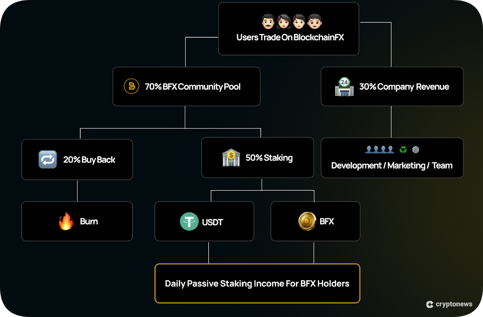 BlockchainFX trading platform